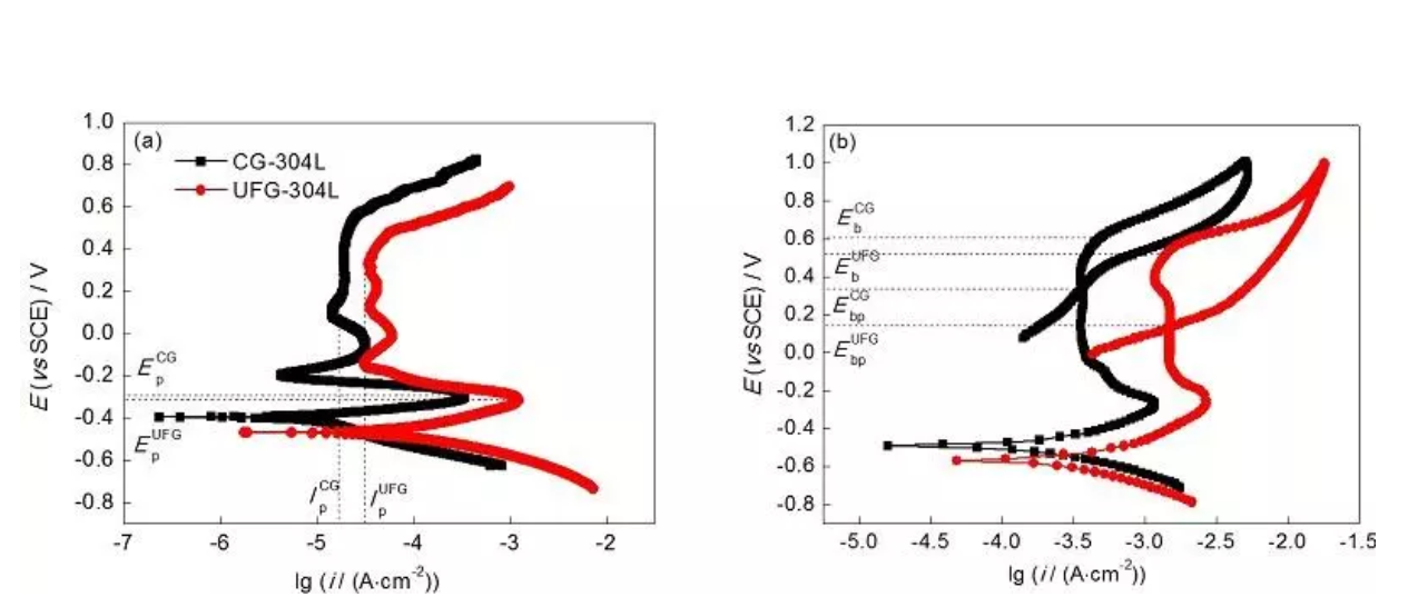 無錫不銹鋼板價格,201不銹鋼,無錫不銹鋼,304不銹鋼板,321不銹鋼板,316L不銹鋼板,無錫不銹鋼板 無錫不銹鋼板價格,201不銹鋼,無錫不銹鋼,304不銹鋼板,321不銹鋼板,316L不銹鋼板,無錫不銹鋼板